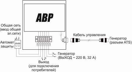 Блок автоматики для генератора Kolner KGCB 8500 для Kolner KGEG 7500ЕАM/8500EAM (КН8500ГЦБ)