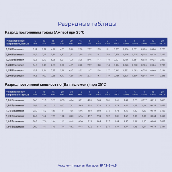 Батарея для ИБП Ippon IP6-4.5 6В 4.5Ач