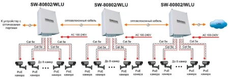 Коммутатор Osnovo SW-80802/WLU управляемый