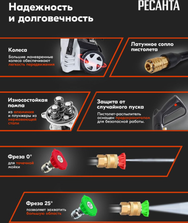 Минимойка Ресанта МР-140 1650Вт (70/8/19)