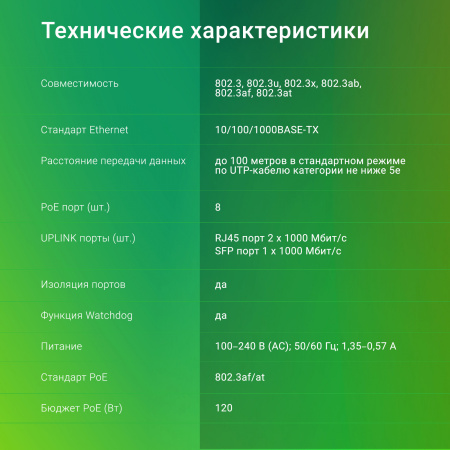 Коммутатор Digma DSP208G-2G-1S-T120 10x1Гбит/с 1SFP 8PoE 8PoE+ 120W неуправляемый