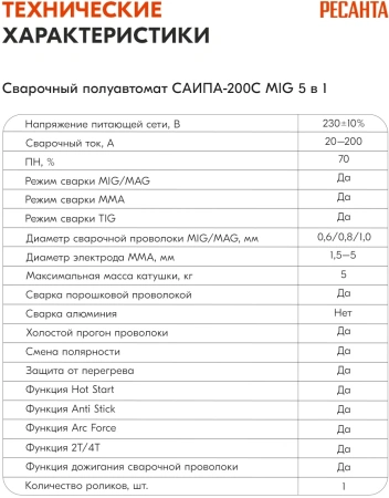 Сварочный аппарат Ресанта САИПА-200C инвертор ММА DC