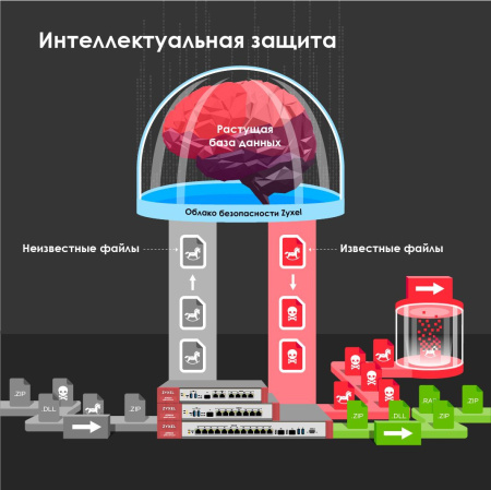 Межсетевой экран Zyxel USGFLEX500-RU0102F 10/100/1000BASE-TX/SFP серебристый