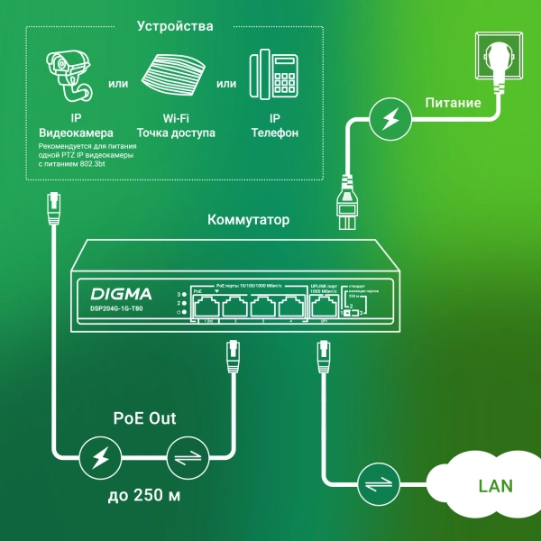 Коммутатор Digma DSP204G-1G-T80 5x1Гбит/с 4PoE 4PoE+ 1PoE++ 80W неуправляемый