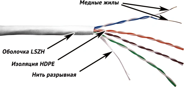 Кабель информационный Lanmaster TWT-5EUTP-LSZH кат.5E U/UTP 4X2X24AWG LSZH внутренний 305м белый