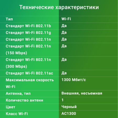 Сетевой адаптер WiFi Digma DWA-AC1300E AC1300 USB 3.0 (ант.внеш.съем) 1ант. (упак.:1шт)