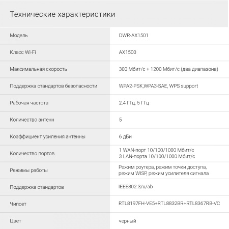 Роутер беспроводной Digma DWR-AX1501 AX1500 10/100/1000BASE-TX черный