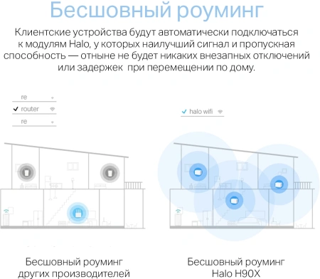 Бесшовный Mesh роутер Mercusys Halo H90X(2-pack) AX6000 10/100/1000BASE-TX белый (упак.:2шт)