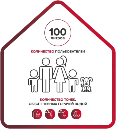 Водонагреватель Ariston PRO1 ECO INOX ABS PW 100 V 2.5кВт 100л электрический настенный/белый