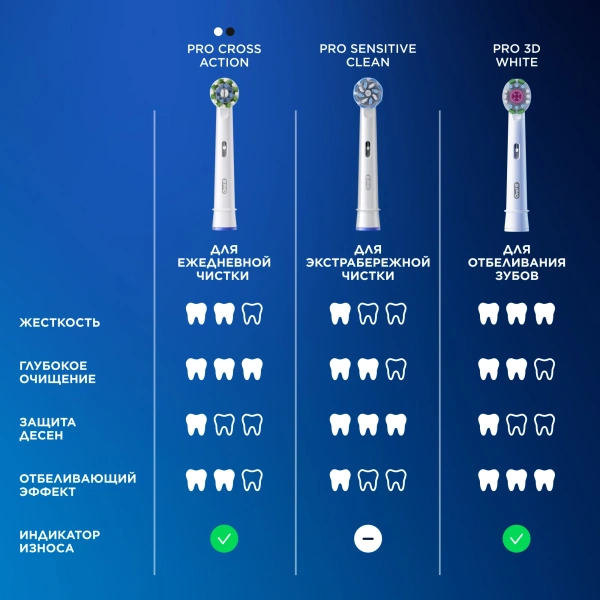 Насадка для зубных щеток Oral-B Sensitive Clean (упак.:2шт)