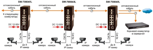 Коммутатор Osnovo SW-70804/IL 2xКомбо(1000BASE-T/SFP) управляемый