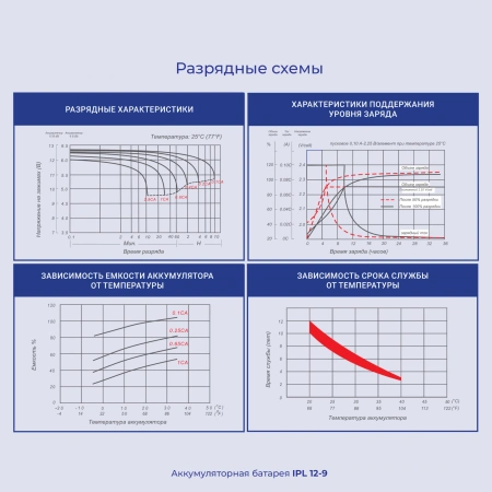Батарея для ИБП Ippon IPL12-9 12В 9Ач