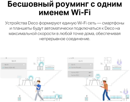 Бесшовный Mesh роутер TP-Link Deco X20-4G(1-pack) AX1800 10/100/1000BASE-TX/3G/4G/4G+ (упак.:1шт)