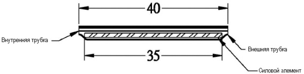 Термоусажеваемая гильза КДЗС Hyperline FO-FFSPS-40 40мм (упак.:1шт)