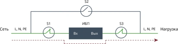 Байпас Штиль EBM-10-RT