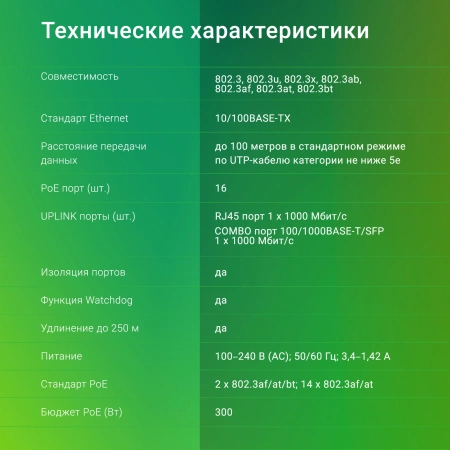 Коммутатор Digma DSP216F-1G-1C-R300 16x100Мбит/с 1x1Гбит/с 1xКомбо(1000BASE-T/SFP) 16PoE 16PoE+ 2PoE