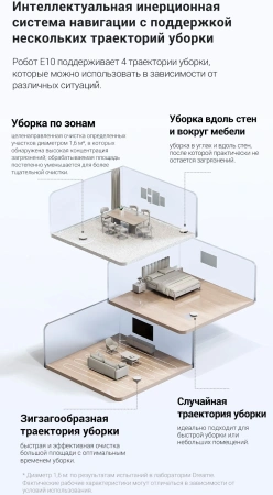 Пылесос-робот Dreame Trouver E10 50Вт белый