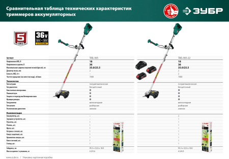 Триммер электрический Зубр ТАБ-365-22 аккум. разбор.штан. реж.эл.:леска/нож
