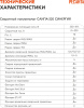 Сварочный аппарат Ресанта САИПА-220 СИНЕРГИЯ ММА DC/MIG-MAG/FCAW/TIG 9.2кВт