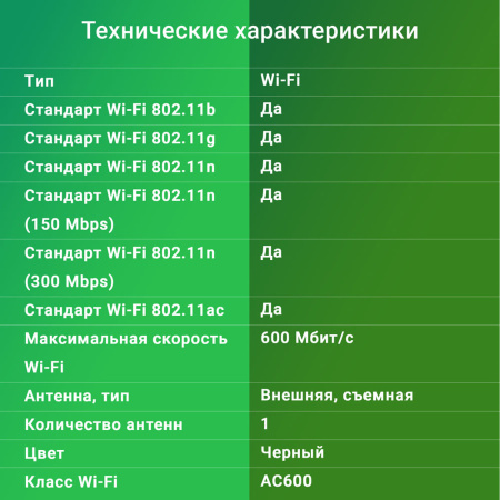 Сетевой адаптер WiFi Digma DWA-AC600E AC600 USB 2.0 (ант.внеш.съем) 1ант. (упак.:1шт)