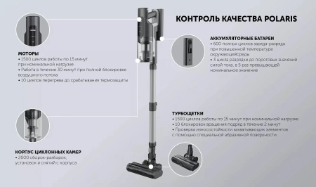 Пылесос Polaris PVCSDC 2002 500Вт графит/серебристый