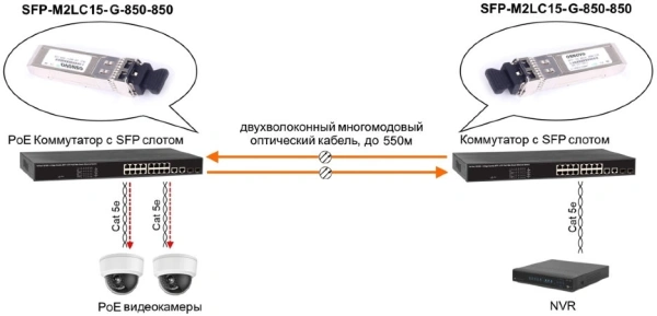 Модуль Osnovo SFP-M2LC15-G-850-850