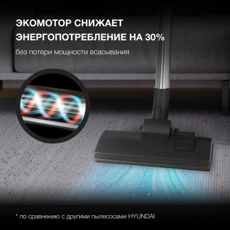 Пылесос Hyundai HYV-B4050 800Вт белый/бирюзовый (в компл.:1мешок)