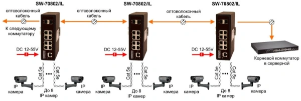Коммутатор Osnovo SW-70802/IL неуправляемый