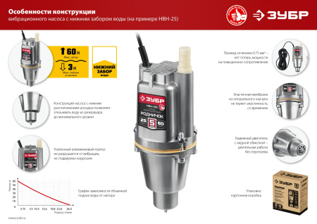 Насос вибрационный Зубр НВН-10 240Вт 1200л/час