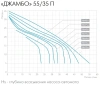 Насосная станция центробежный Джилекс ДЖАМБО 55/35 П-18 (2.0) 620Вт 3300л/час (3013)