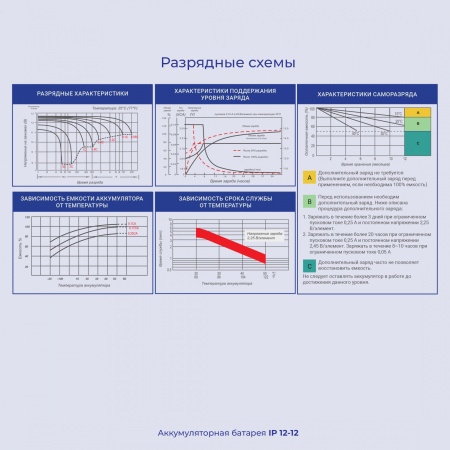 Батарея для ИБП Ippon IP12-12 12В 12Ач