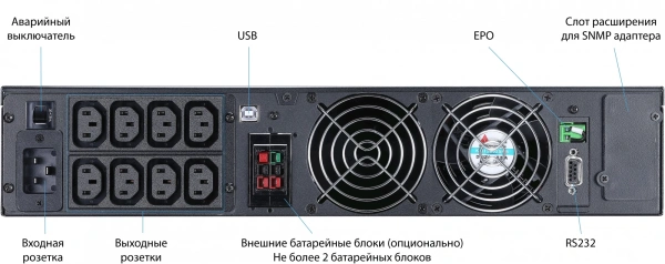 Источник бесперебойного питания Powercom Macan MRT-3000SE 3000Вт 3000ВА черный