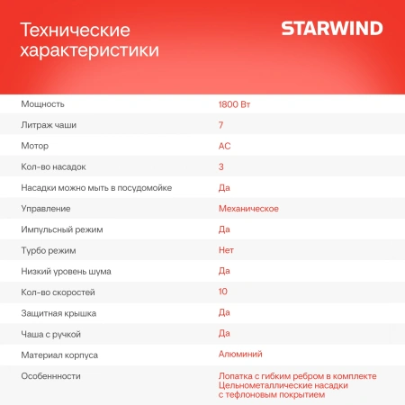 Миксер планетарный Starwind SPM4172 1800Вт васильковый