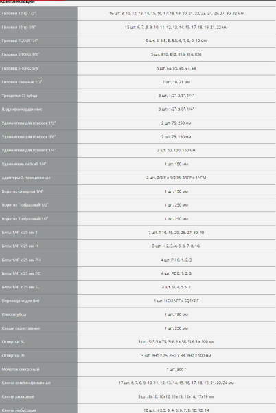 Набор инструментов Зубр 27670-H142 142 предмета (жесткий кейс)