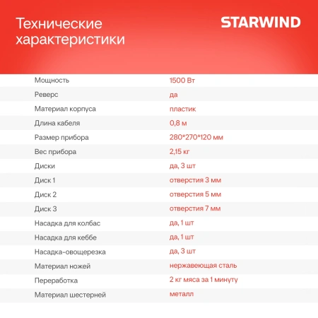 Мясорубка Starwind SMG3225 1500Вт красный